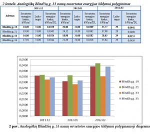 energijos taupymo sprendimas