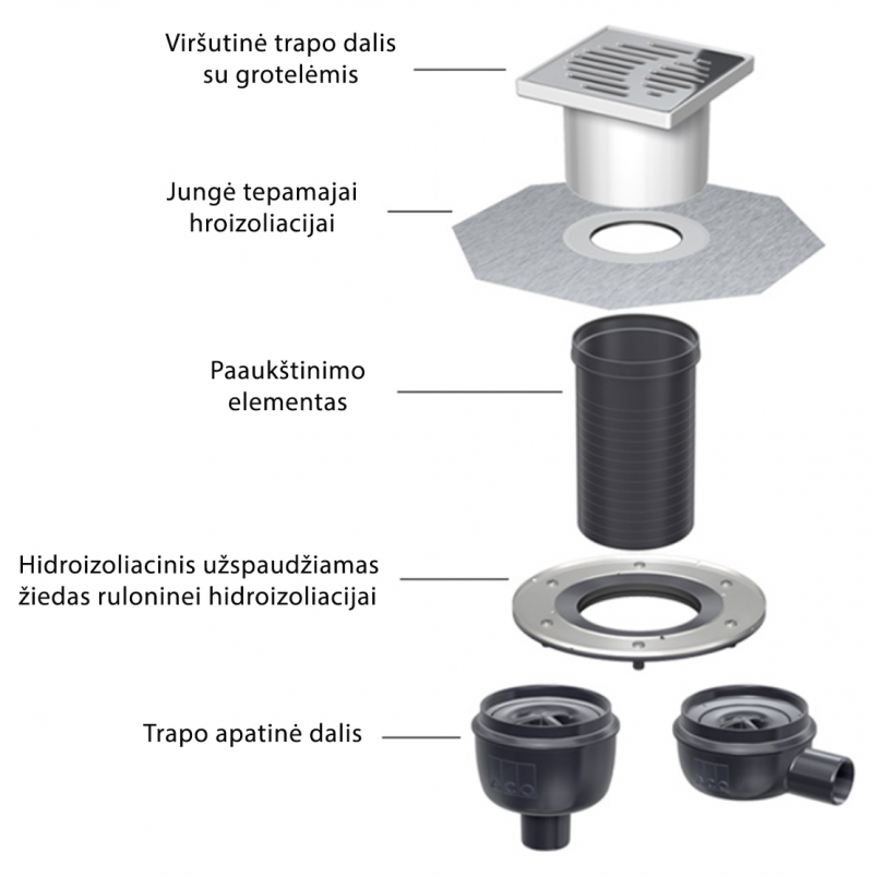ACO Easyflow trapai