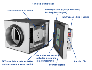 Elektrostatiniai filtrai - konstrukcija