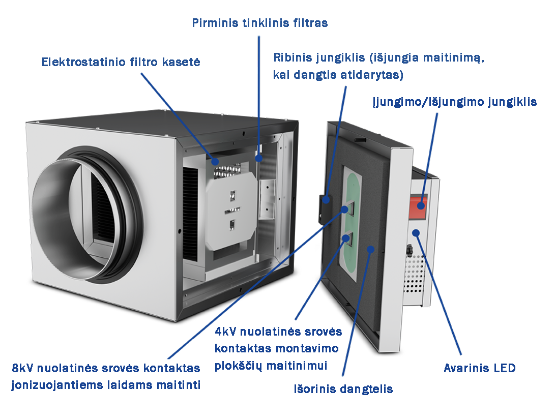 Elektrostatiniai filtrai - konstrukcija