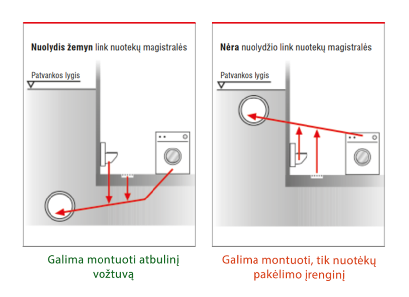 ACO atbuliniai vožtuvai