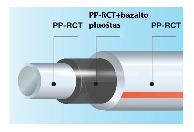 PP-RCT vamzdžiai