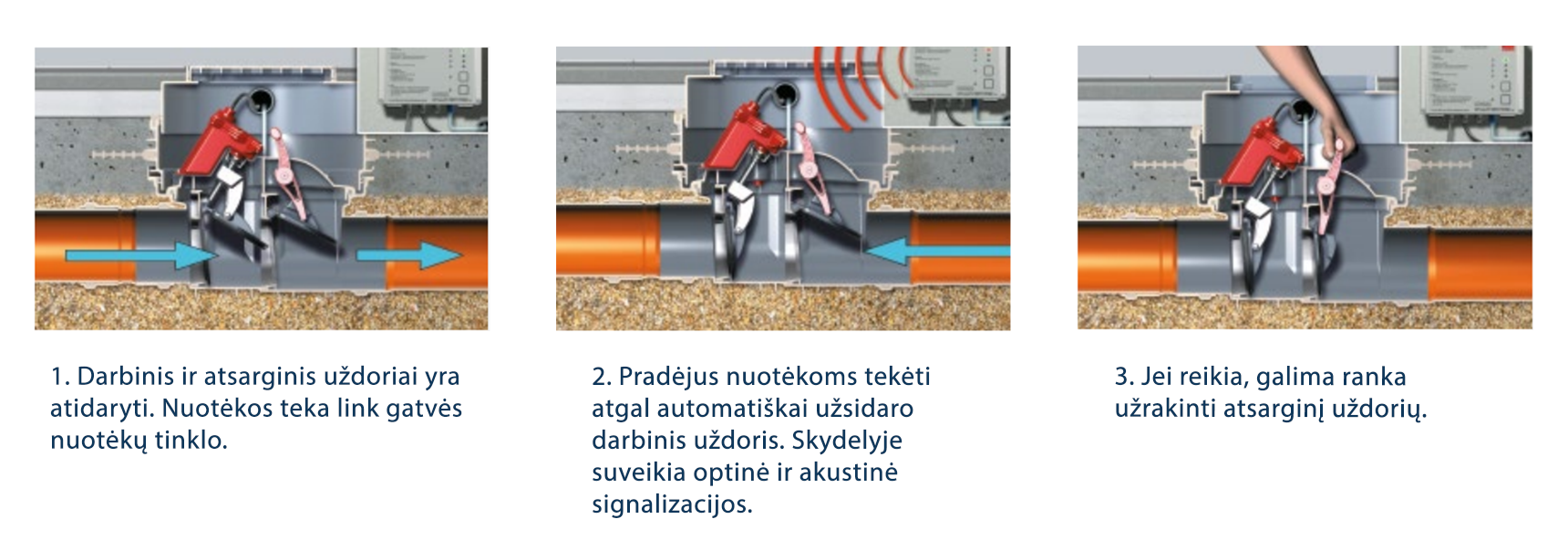 ACO atbuliniai vožtuvai