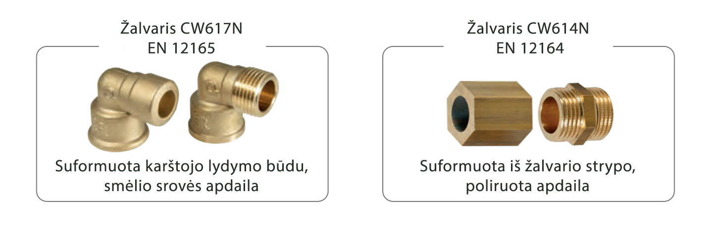 Srieginės žalvarinės jungtys